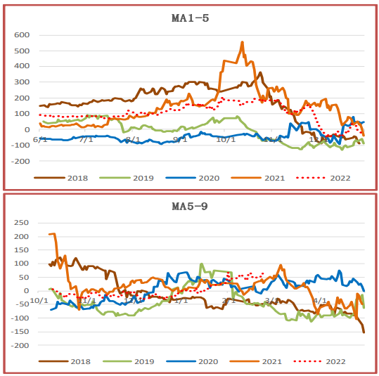 关联品种甲醇所属公司：上海东亚