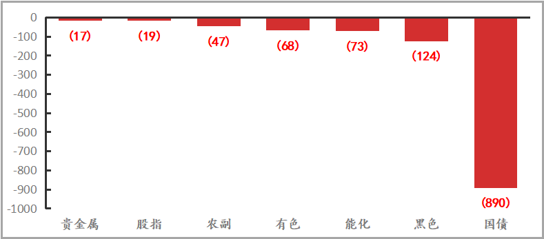 【期货市场资金流向】20230227