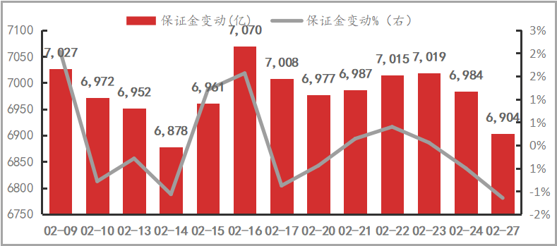 【期货市场资金流向】20230227