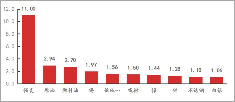 【期货市场资金流向】20230227