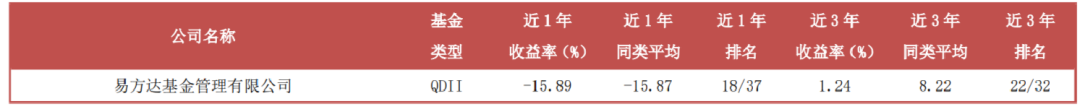 透视济安金信QDII一星战渣榜大公司“钉子户”:易方达一年亏130亿惨获一星,鹏华连续5季垫底、交银施罗德亏近28亿