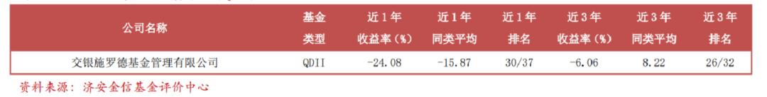 透视济安金信QDII一星战渣榜大公司“钉子户”:易方达一年亏130亿惨获一星,鹏华连续5季垫底、交银施罗德亏近28亿
