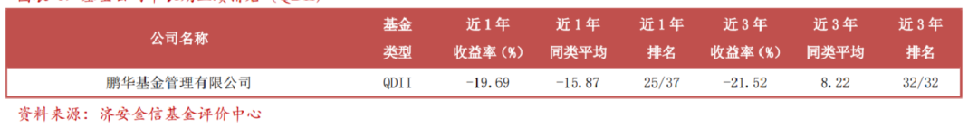 透视济安金信QDII一星战渣榜大公司“钉子户”:易方达一年亏130亿惨获一星,鹏华连续5季垫底、交银施罗德亏近28亿