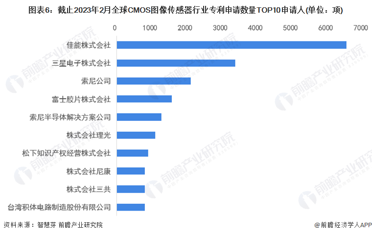 手机传感器排名2023 84f8-6fcbb0de4882186871f2930443f99acb.png