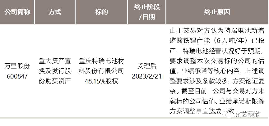 文艺馥欣A股资本市场周报 (2/20-2/26)