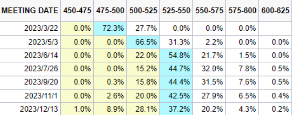 数据来源：CME，中粮祈德丰商贸