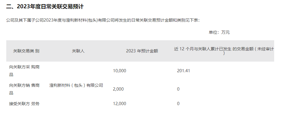 力保供应链稳定!双良节能率先布局破解“坩埚难题”