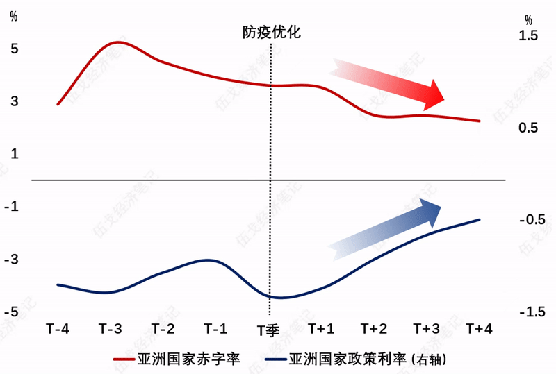 疫后经济,到哪了?