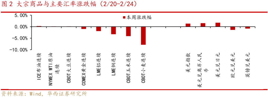 近期A股调整的三大因素以及应对