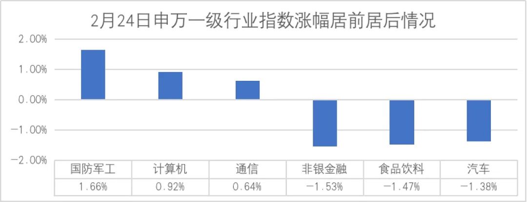 银河基金日评|创业板指延续调整跌0.79%,两市约3800股飘绿