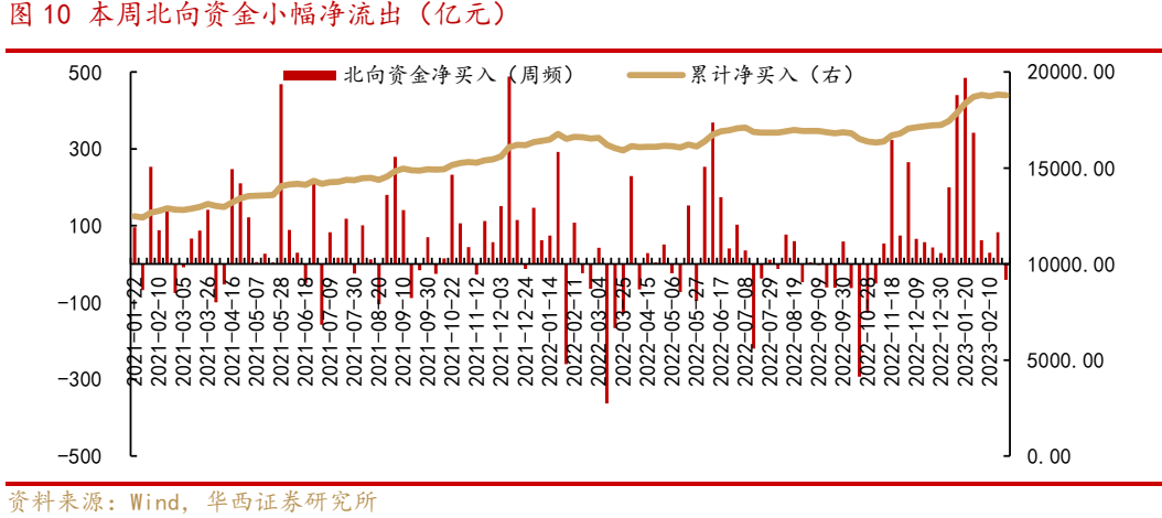 近期A股调整的三大因素以及应对