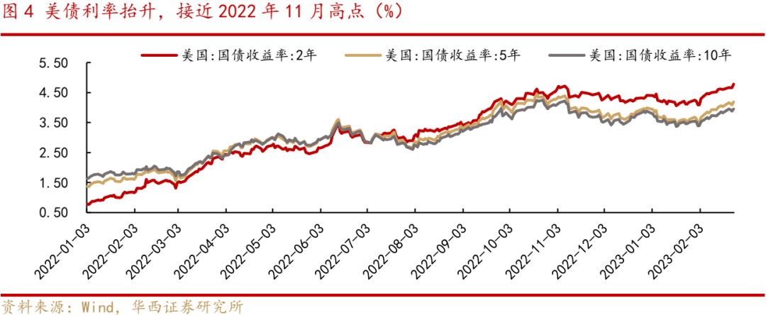 近期A股调整的三大因素以及应对