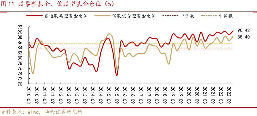 近期A股调整的三大因素以及应对