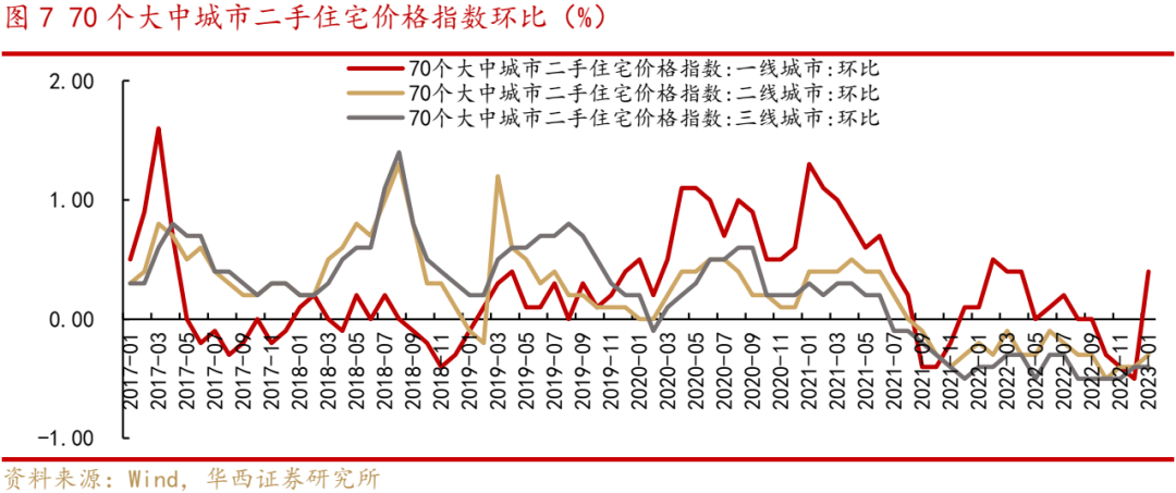 近期A股调整的三大因素以及应对