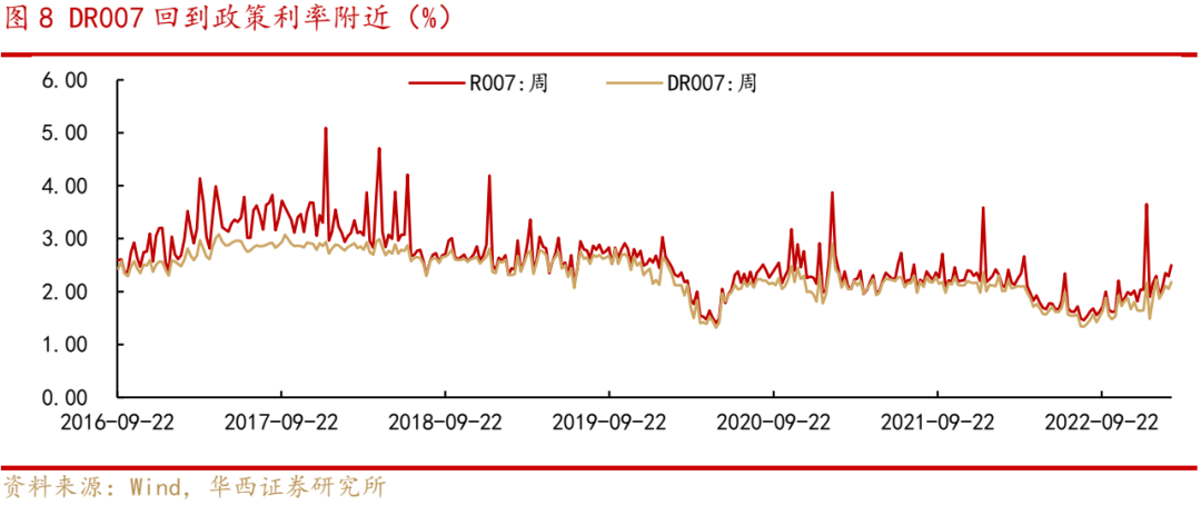 近期A股调整的三大因素以及应对