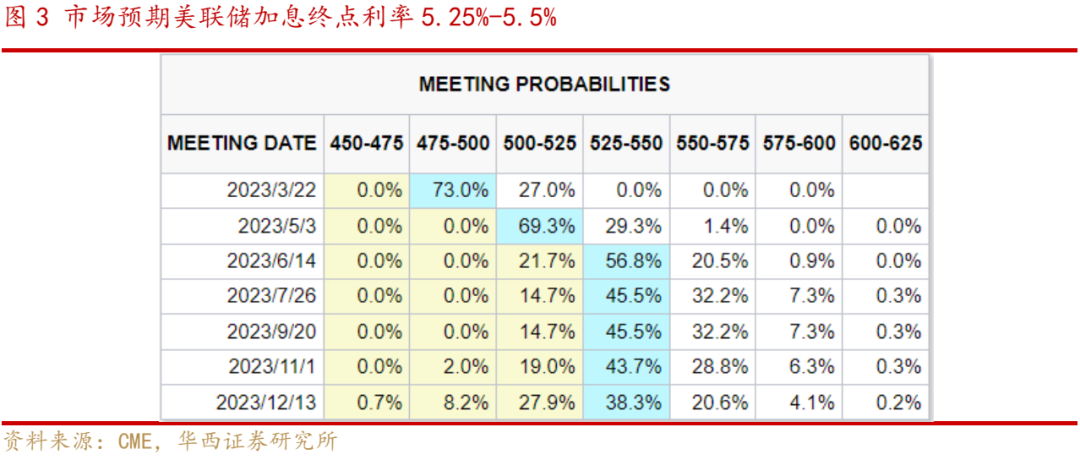 近期A股调整的三大因素以及应对