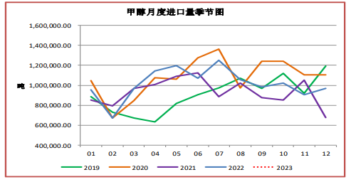 关联品种甲醇所属公司：上海东亚