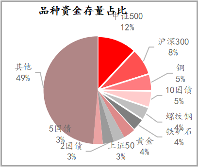 【期货市场资金流向】20230227