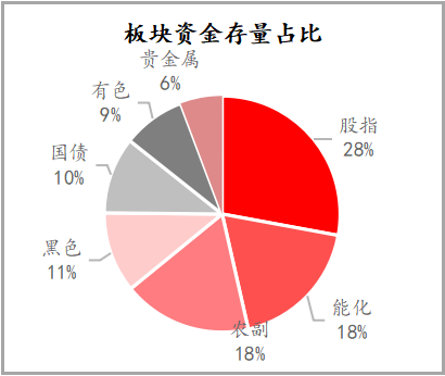 【期货市场资金流向】20230227