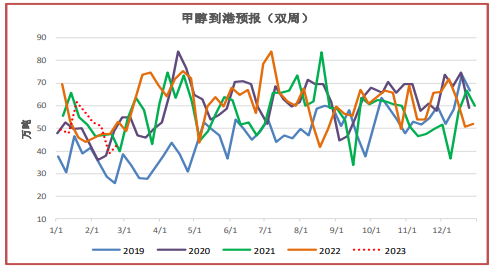 关联品种甲醇所属公司：上海东亚
