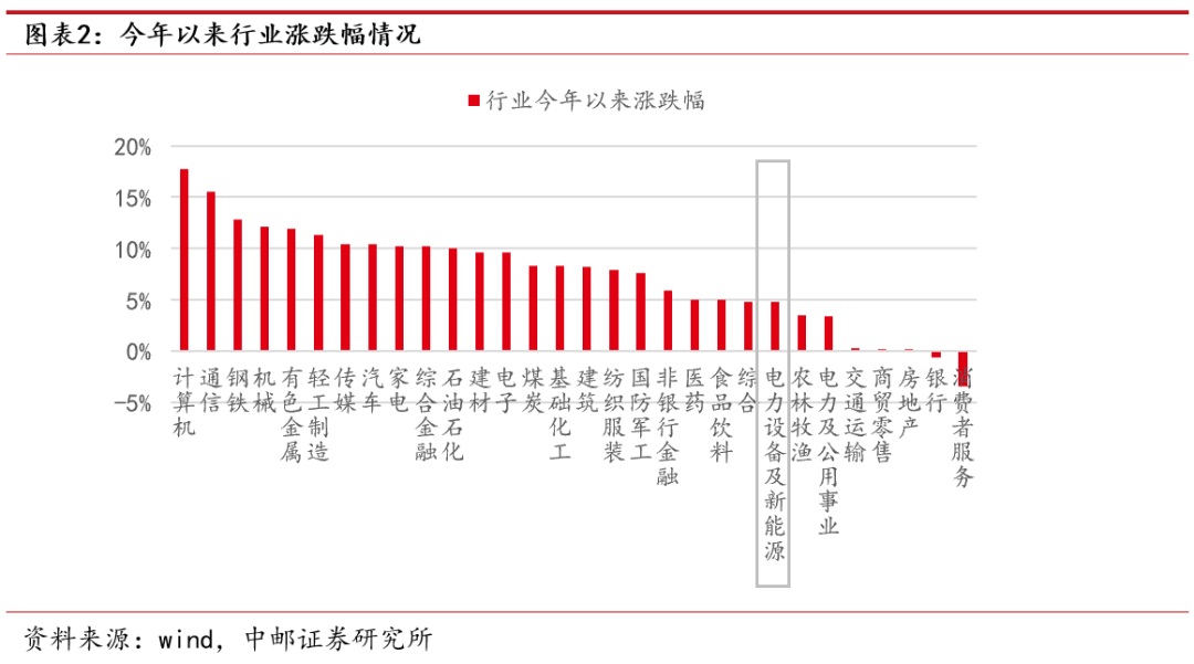 中邮·电新|周观点:硅片环节或迎分化,钠电池首迎装车