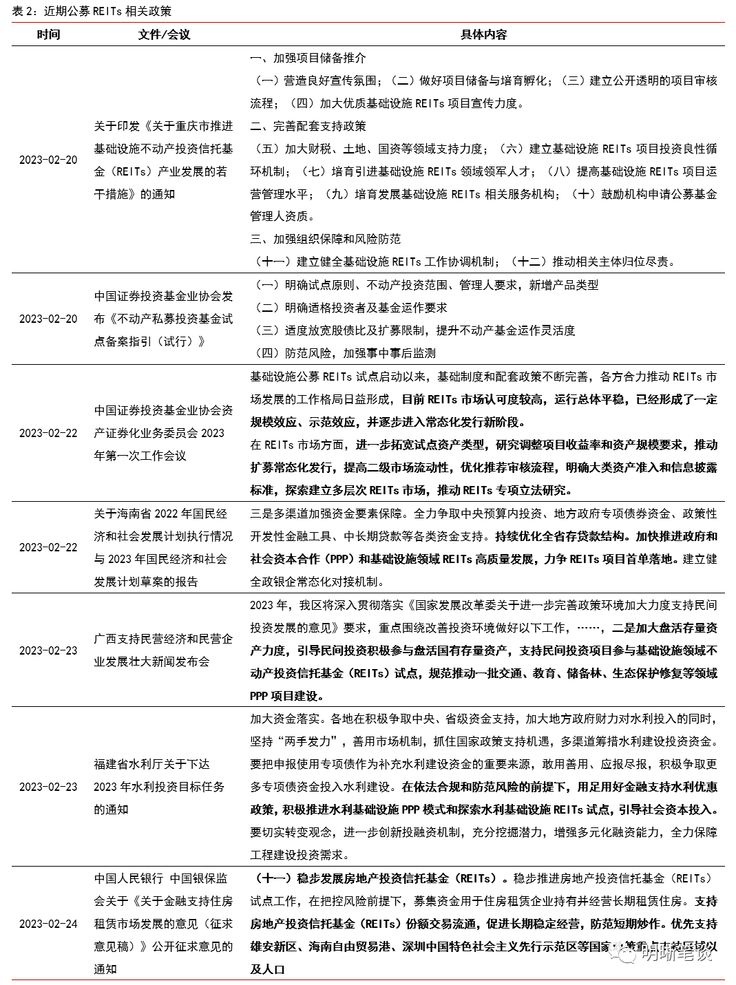 REITs政策全面推进,打造多层次市场体系