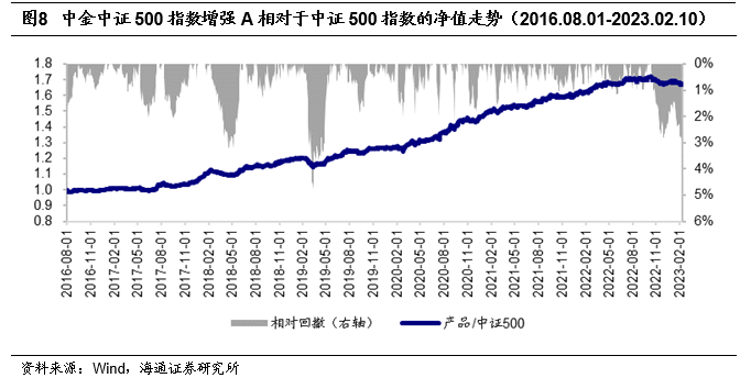 我们为什么看好小盘风格