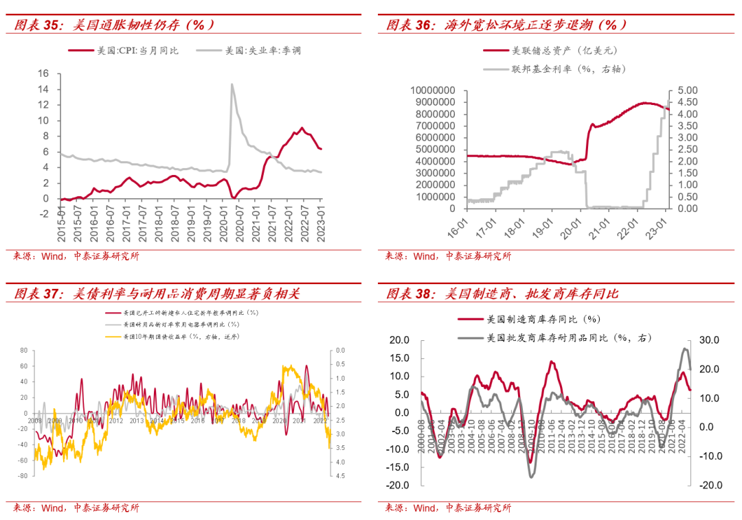 【大宗金属周报】震荡中上行:美国加息终点延后,国内经济稳步复苏