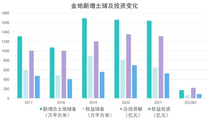 长坡薄雪 | 金地幸存者游戏