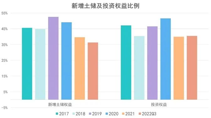 长坡薄雪 | 金地幸存者游戏