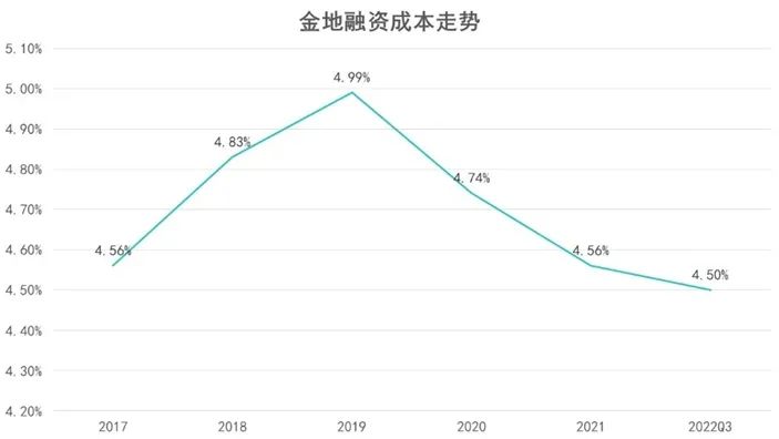 长坡薄雪 | 金地幸存者游戏