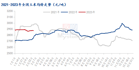 Mysteel解读：销区玉米市场价格震荡运行