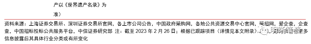 REITs政策全面推进,打造多层次市场体系
