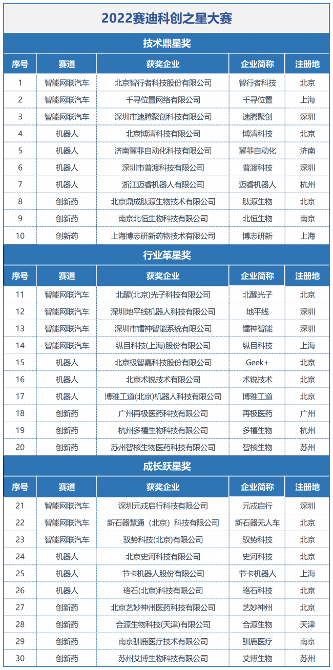 　　*企业排名不分先后，按企业名称拼音首字母排序