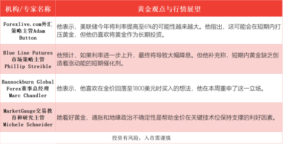来源:紫金天风期货风驰团队整理