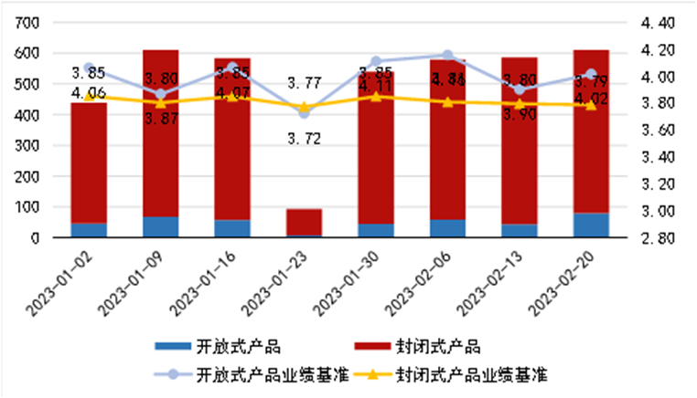 (数据来源:普益标准,财联社整理)