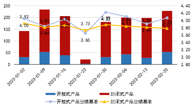(数据来源:普益标准,财联社整理)