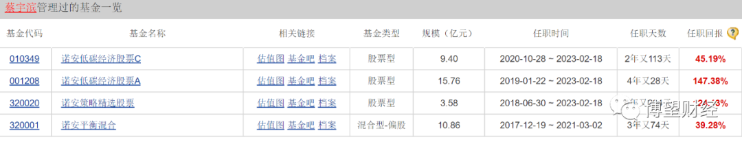 9年老将离职,专户子公司被责令撤销,诺安基金核心产品引发信任“危机”