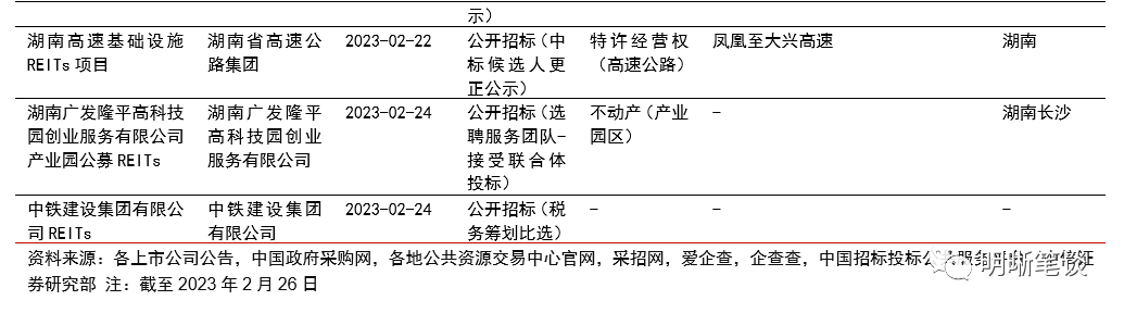 REITs政策全面推进,打造多层次市场体系