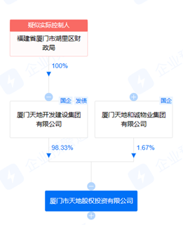 （数据来源：企业预警通）