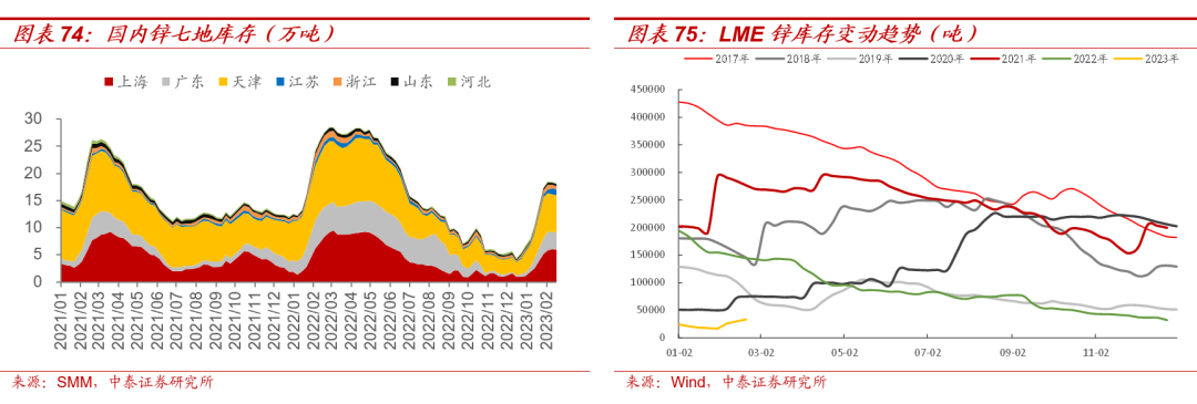 【大宗金属周报】震荡中上行:美国加息终点延后,国内经济稳步复苏