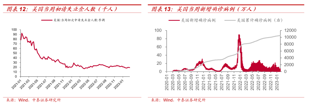 【大宗金属周报】震荡中上行:美国加息终点延后,国内经济稳步复苏