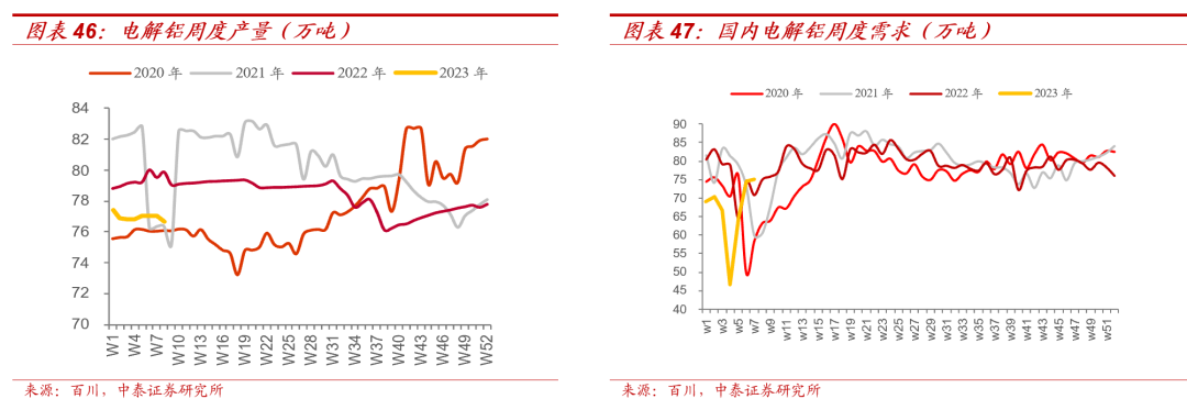 【大宗金属周报】震荡中上行:美国加息终点延后,国内经济稳步复苏