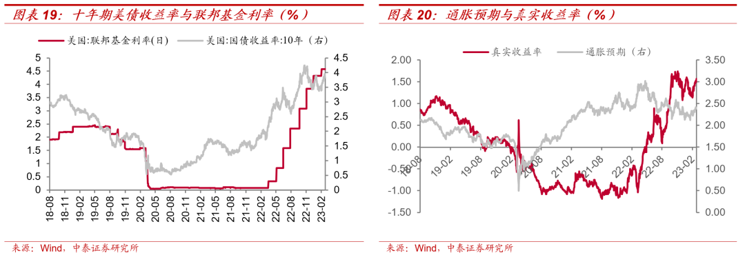 【大宗金属周报】震荡中上行:美国加息终点延后,国内经济稳步复苏
