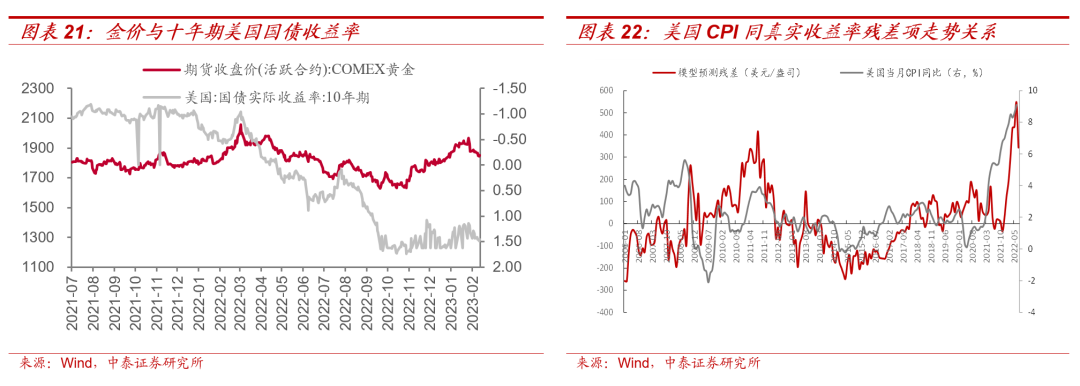 【大宗金属周报】震荡中上行:美国加息终点延后,国内经济稳步复苏