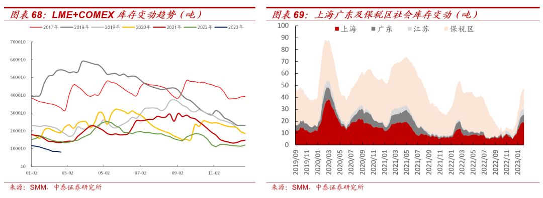 【大宗金属周报】震荡中上行:美国加息终点延后,国内经济稳步复苏