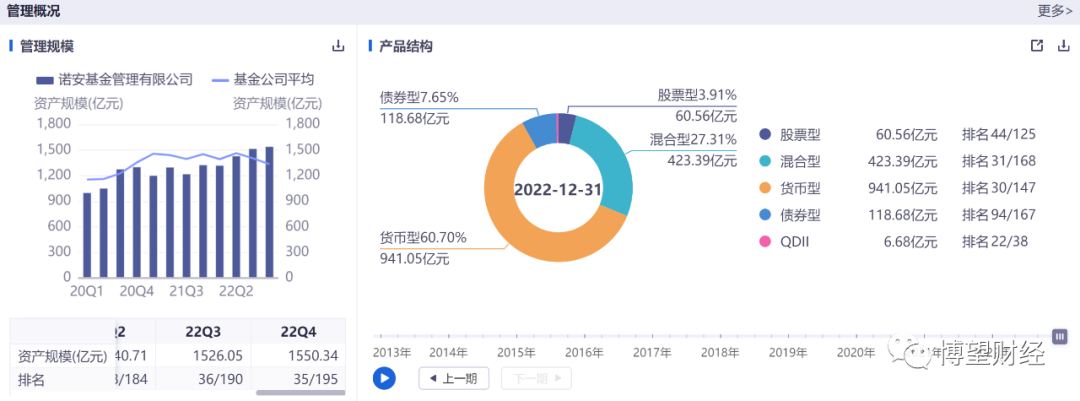 9年老将离职,专户子公司被责令撤销,诺安基金核心产品引发信任“危机”