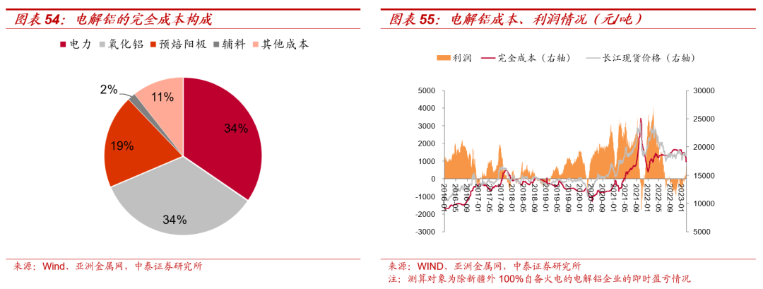 【大宗金属周报】震荡中上行:美国加息终点延后,国内经济稳步复苏