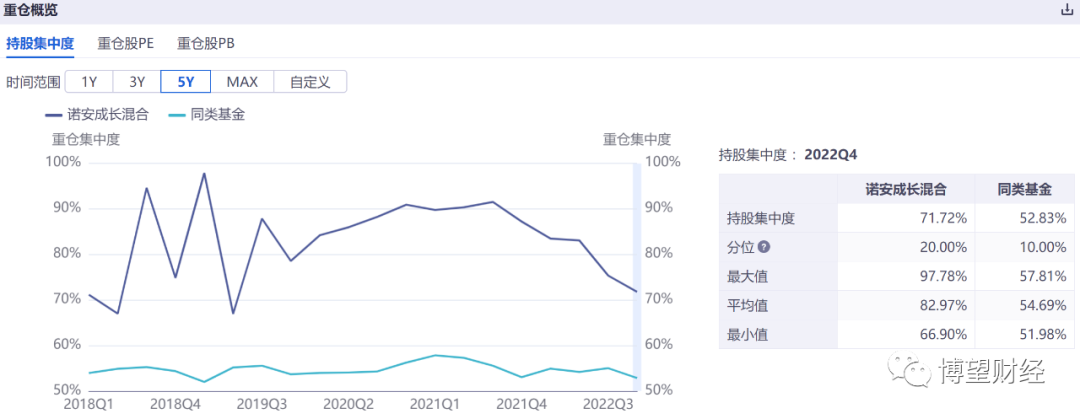 9年老将离职,专户子公司被责令撤销,诺安基金核心产品引发信任“危机”