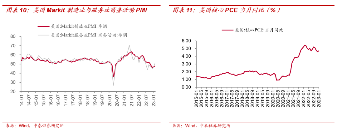 【大宗金属周报】震荡中上行:美国加息终点延后,国内经济稳步复苏
